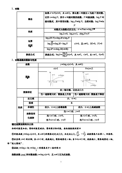 指数和对数