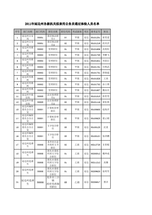 国考资料