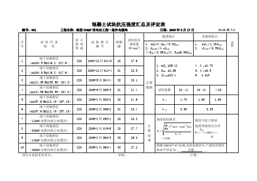 电缆沟混凝土试块抗压强度汇总及评定表