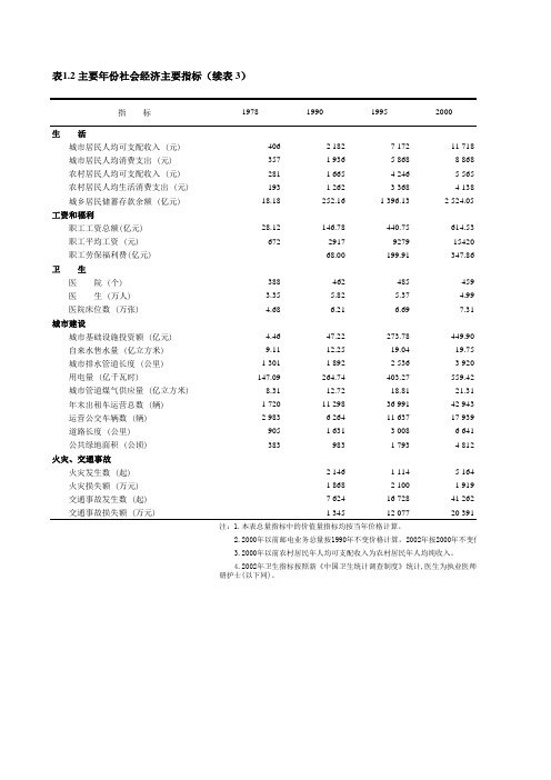 上海统计年鉴2003年数据C01023