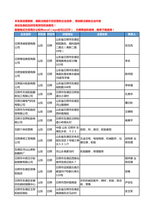 2020新版山东省日照轮胎工商企业公司名录名单黄页联系方式大全76家