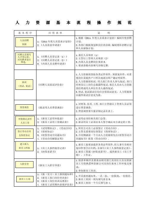 招聘面试必备HR精美实用表单HR猫猫