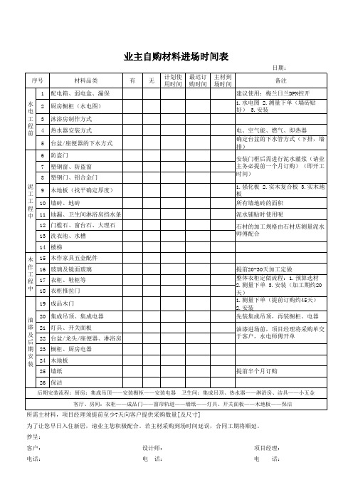 业主自购材料进场时间表