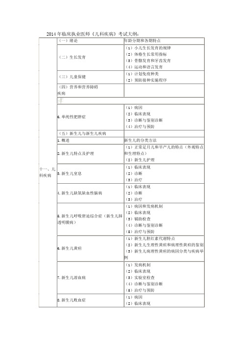 2014年临床执业医师考试大纲《儿科疾病》