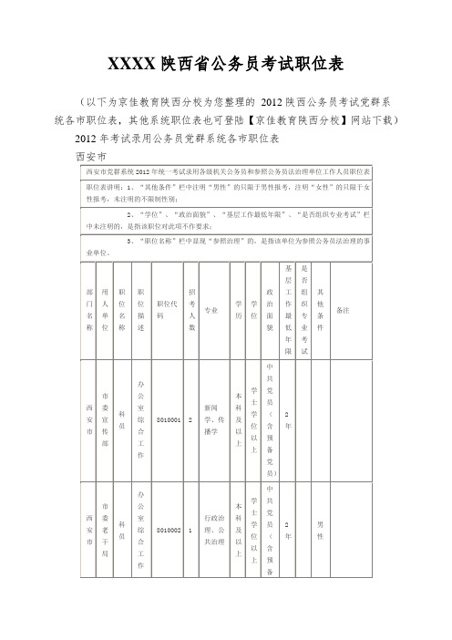 XXXX陕西省公务员考试职位表