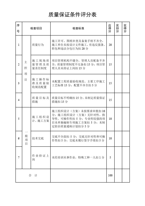 质量保证条件评分表