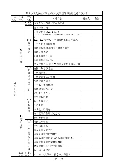 第四小学义务教育学校标准化建设督导评估验收总目录索引Microsoft Excel 工作表