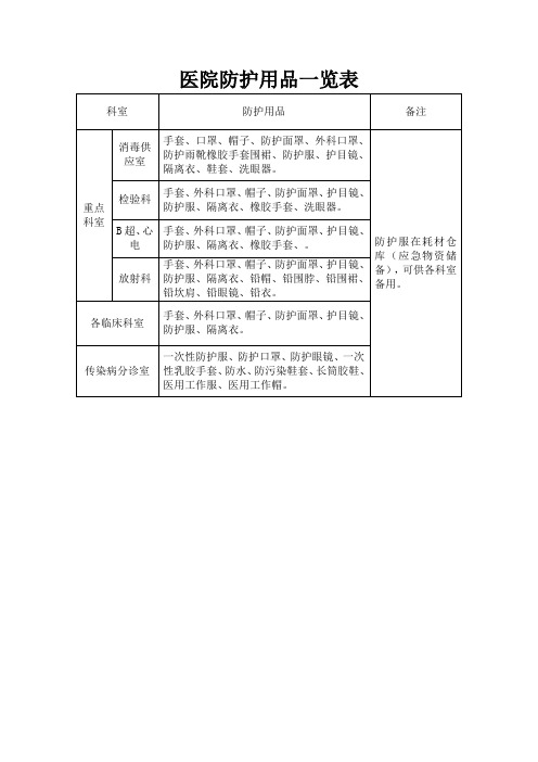 16医院防护用品一览表