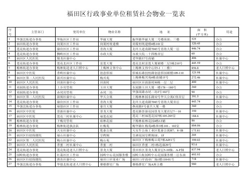 福田区行政事业单位租赁社会物业一览表