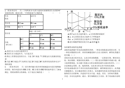 高中生物 高考图表题解题方法讲解及练习