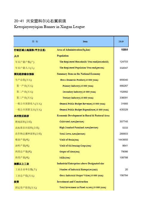 内蒙古统计年鉴2020社会经济发展指标：兴安盟科尔沁右翼前旗