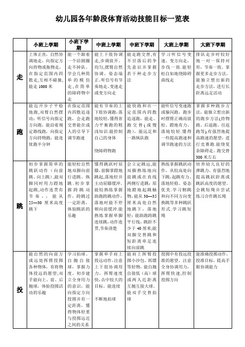 幼儿园各年龄段体育活动技能目标一览表