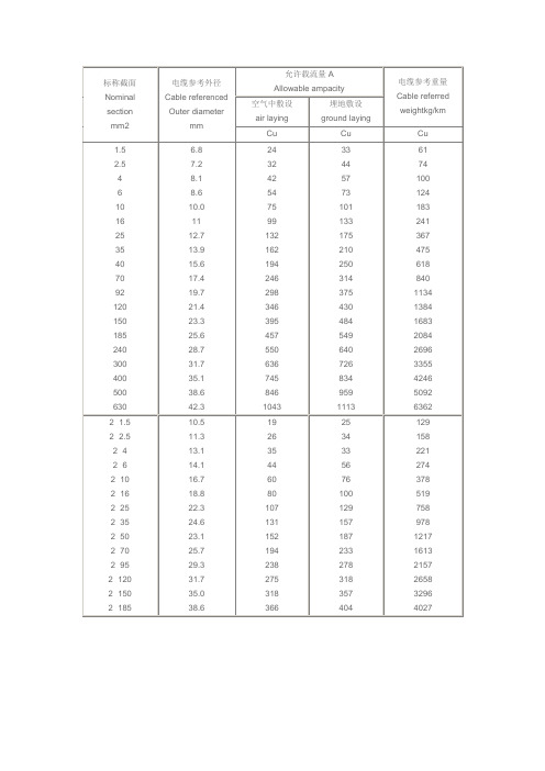 低压电缆选型参照表