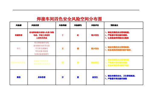 非煤矿山企业四色安全风险空间分布图