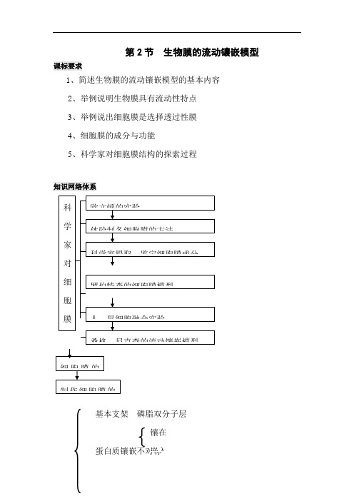 最新高中生物-高三生物生物膜的流动镶嵌模型1 精品