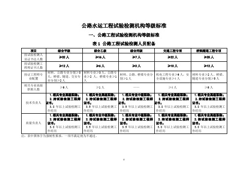 公路工程试验检测机构资质标准