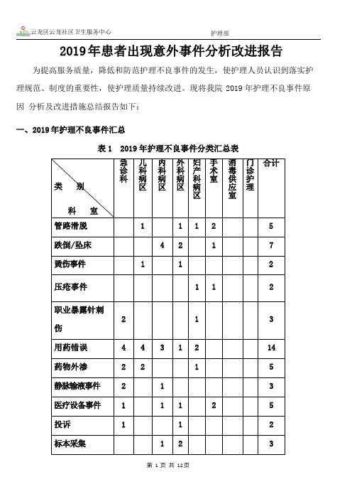 3.3.4-A1上年度患者意外事件分析与改进报告(2018)