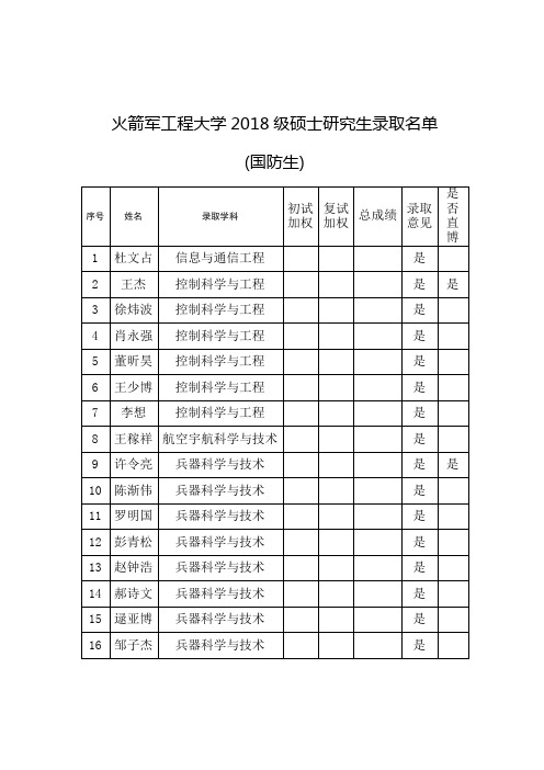 火箭军工程大学2018级硕士研究生录取名单