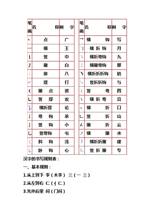汉字笔画名称及书写规则