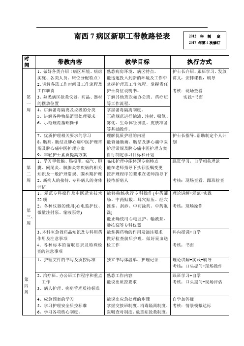 新职工带教路径