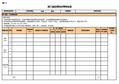 组织绩效KPI考核表