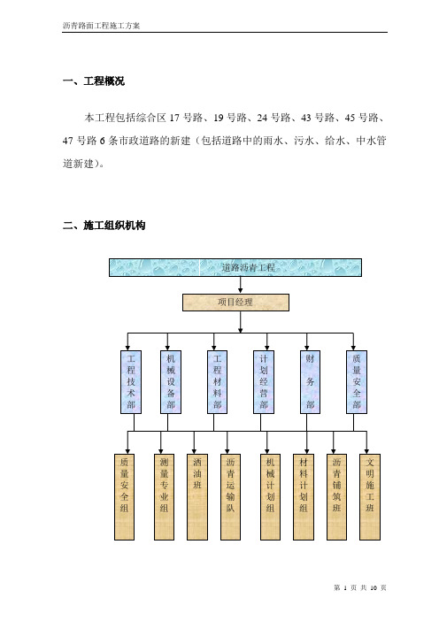 沥青路面施工方案(市政)