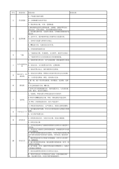 生产安全现场隐患排查表