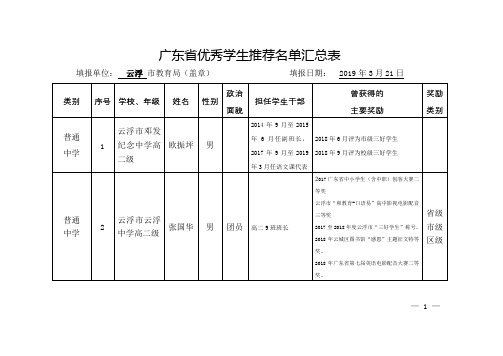 广东省优秀学生推荐名单汇总表【模板】