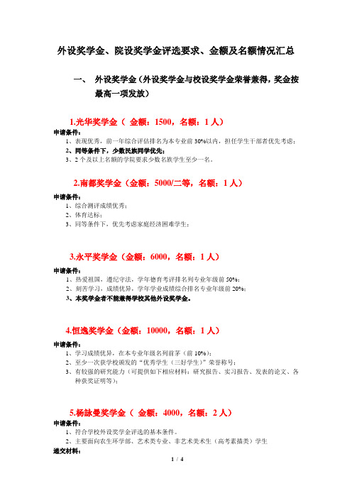 外设奖学金、院设奖学金评选要求、金额及名额情况汇总