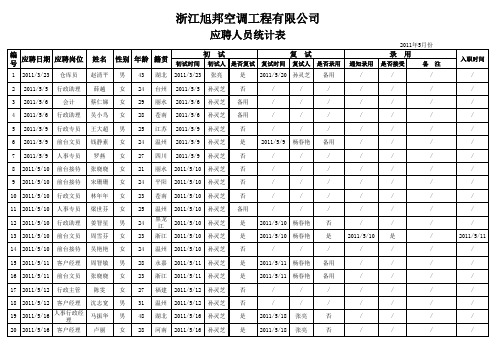 应聘人员统计表