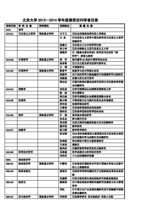 北京大学19981999学年度接受访问学者目录_5