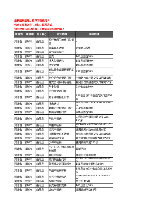 新版河北省邯郸市曲周县钢材企业公司商家户名录单联系方式地址大全75家