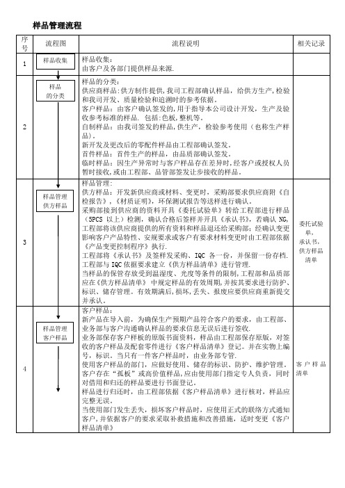 样品管理流程【范本模板】