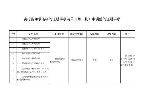 实行告知承诺制的证明事项清单第二批中调整的证明事项