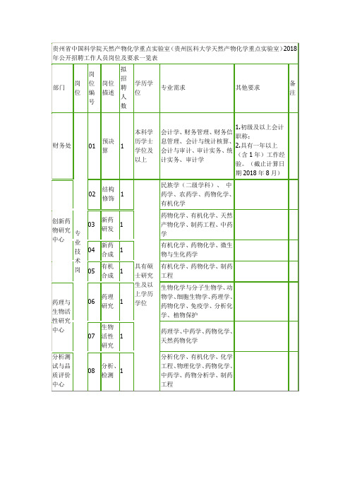 贵州中国科学院天然产物化学重点实验室贵州医科大学天