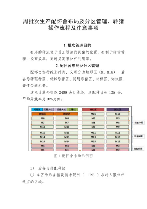 猪场周批次生产配怀舍布局及分区管理、转猪操作流程及注意事项