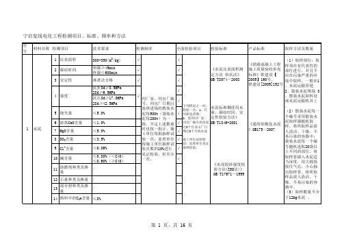 原材料检验项目及频次