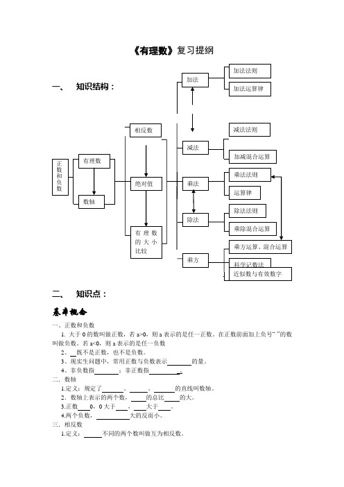 有理数提纲