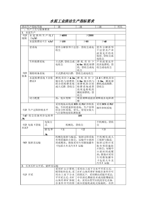 水泥行业清洁生产标准