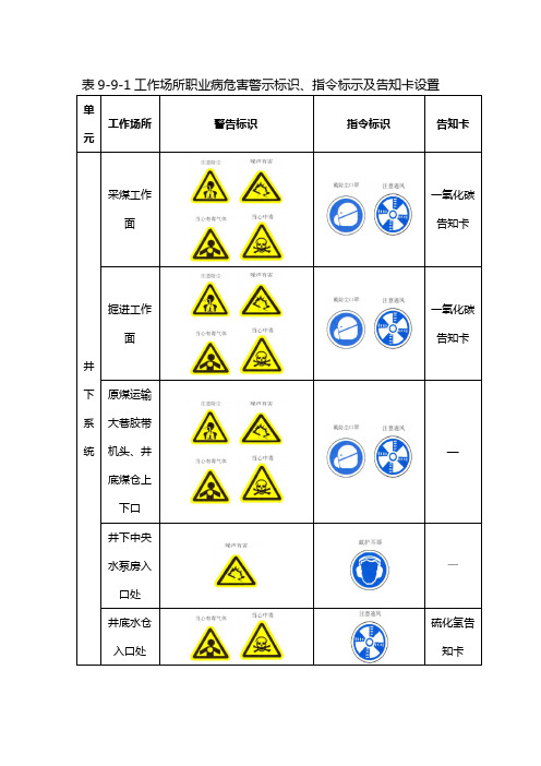 警示标识正文-标示使用