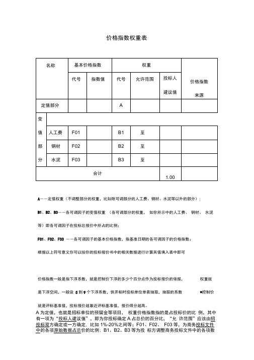 价格指数权重表