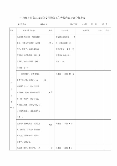 信用社(农商行)保安勤务工作考核内容及评分标准表[2020年]