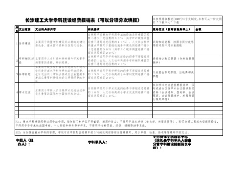 长沙理工大学学科建设经费报销表