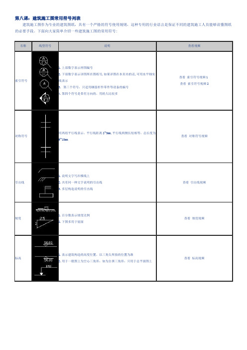 CAD建筑标注图标