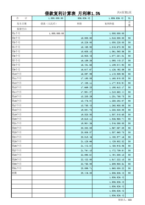 借款利滚利月复利Excel表格计算公式表