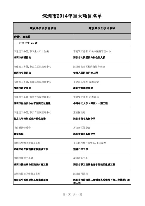 深圳市2014年重大项目名单