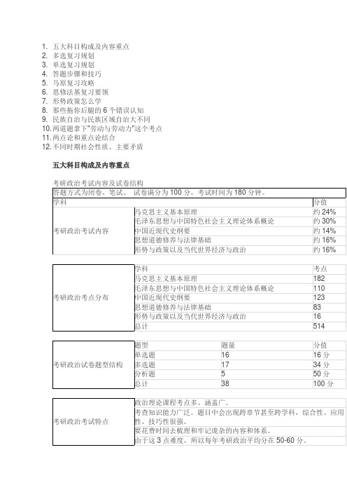 五大科目构成及内容重点