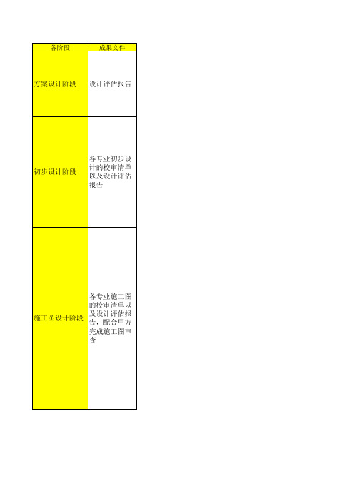 设计监理工作内容