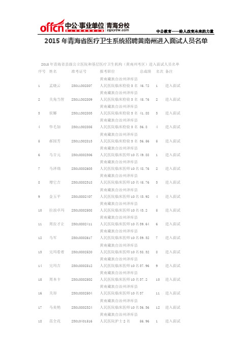 2015年青海省医疗卫生系统招聘黄南州进入面试人员名单