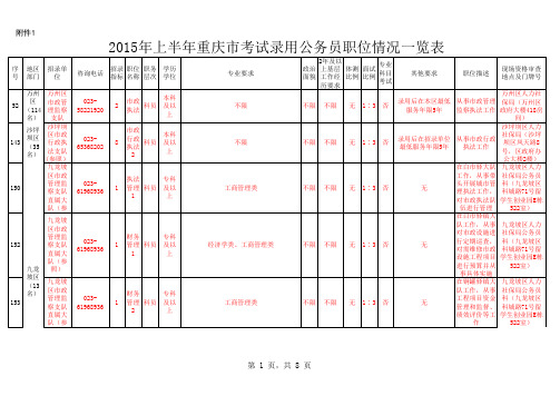 公务员职位表